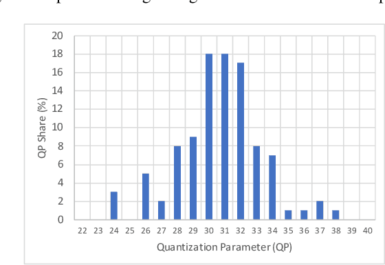 Figure 4 for Coding Standards as Anchors for the CVPR CLIC video track