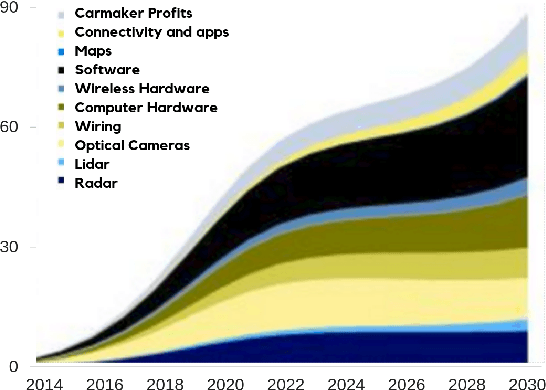 Figure 1 for Integration of Vehicular Clouds and Autonomous Driving: Survey and Future Perspectives