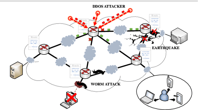 Figure 1 for A Multi-View Framework for BGP Anomaly Detection via Graph Attention Network