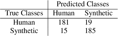 Figure 2 for Does human speech follow Benford's Law?