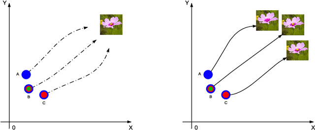 Figure 2 for Generating Image Sequence from Description with LSTM Conditional GAN