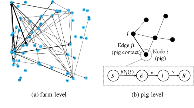 Figure 1 for PRRS Outbreak Prediction via Deep Switching Auto-Regressive Factorization Modeling