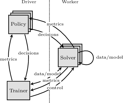 Figure 4 for Addressing Algorithmic Bottlenecks in Elastic Machine Learning with Chicle