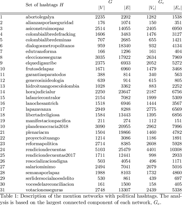 Figure 2 for Spectral Evolution with Approximated Eigenvalue Trajectories for Link Prediction