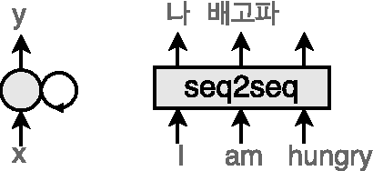 Figure 1 for Towards Music Captioning: Generating Music Playlist Descriptions