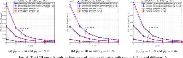 Figure 4 for Location Information Assisted Beamforming Design for Reconfigurable Intelligent Surface Aided Communication Systems