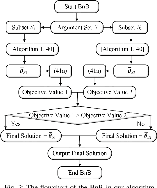 Figure 2 for Location Information Assisted Beamforming Design for Reconfigurable Intelligent Surface Aided Communication Systems