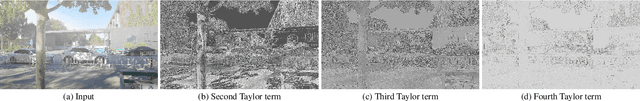 Figure 4 for Single UHD Image Dehazing via Interpretable Pyramid Network