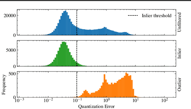 Figure 1 for Outlier Detection using Self-Organizing Maps for Automated Blood Cell Analysis