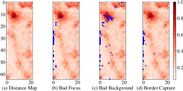 Figure 4 for Outlier Detection using Self-Organizing Maps for Automated Blood Cell Analysis