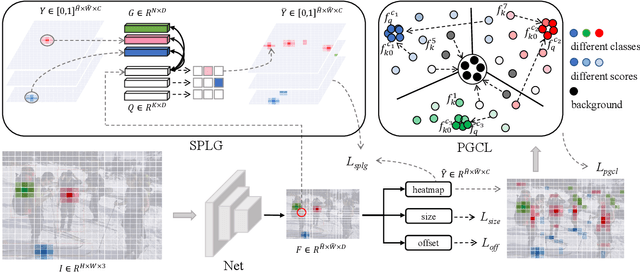 Figure 3 for SIOD: Single Instance Annotated Per Category Per Image for Object Detection