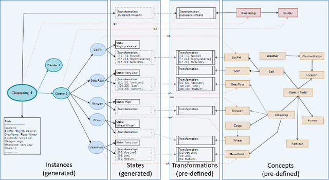Figure 1 for OAK: Ontology-Based Knowledge Map Model for Digital Agriculture