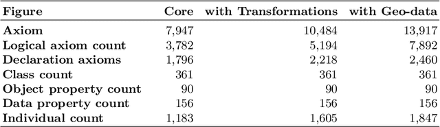 Figure 2 for OAK: Ontology-Based Knowledge Map Model for Digital Agriculture
