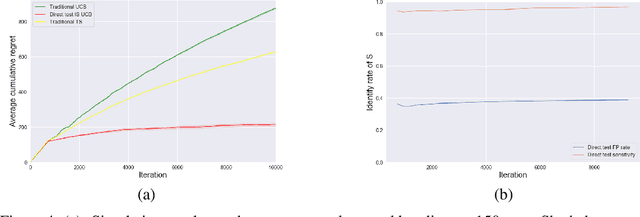 Figure 4 for Causal Discovery for Causal Bandits utilizing Separating Sets