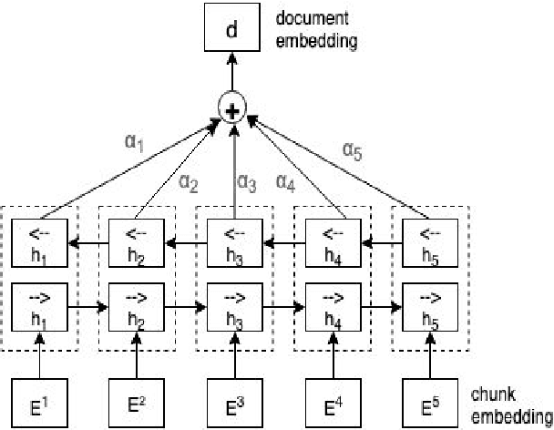 Figure 4 for Long-length Legal Document Classification