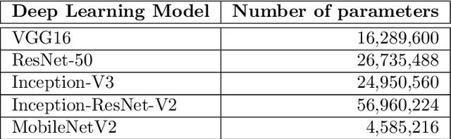 Figure 3 for Weed Recognition using Deep Learning Techniques on Class-imbalanced Imagery