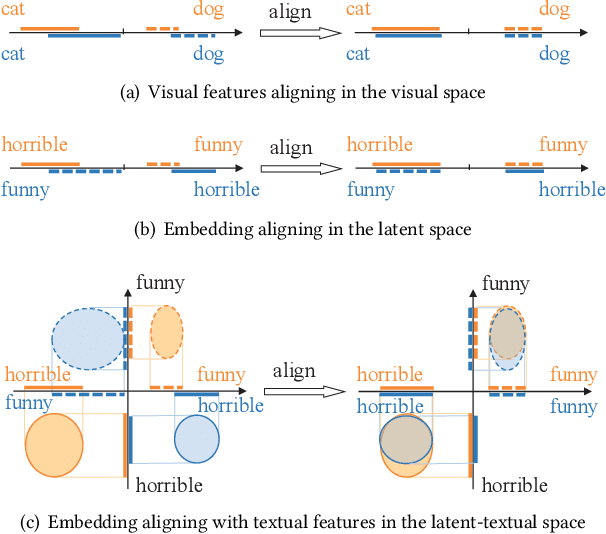 Figure 1 for Semi-supervised Collaborative Filtering by Text-enhanced Domain Adaptation