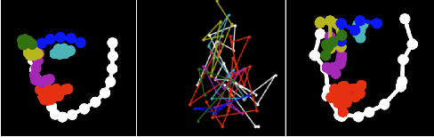 Figure 2 for Differentially Private Generative Adversarial Networks with Model Inversion