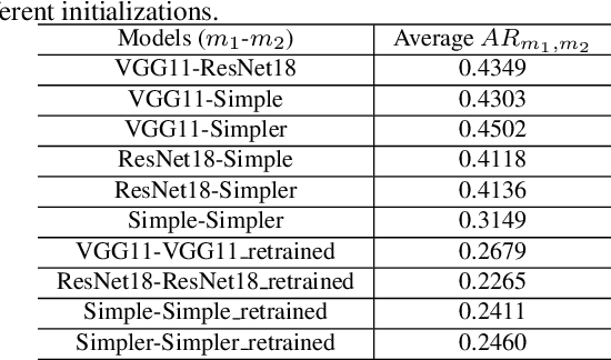 Figure 4 for Deep Visual City Recognition Visualization