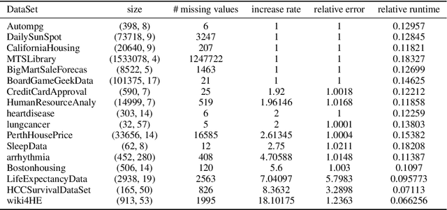 Figure 2 for Fast Rank-1 NMF for Missing Data with KL Divergence