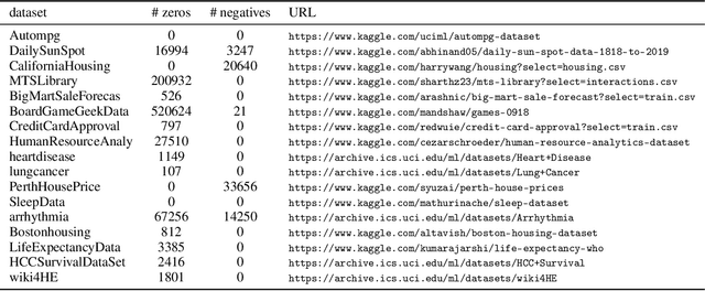 Figure 4 for Fast Rank-1 NMF for Missing Data with KL Divergence