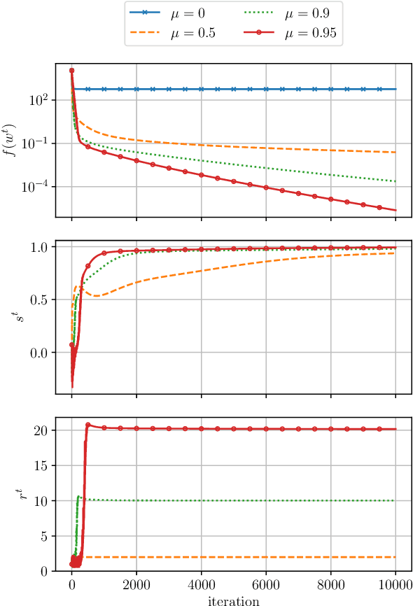 Figure 2 for The Two Regimes of Deep Network Training