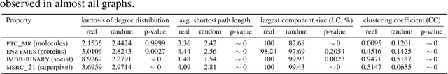Figure 1 for Federated Graph Classification over Non-IID Graphs