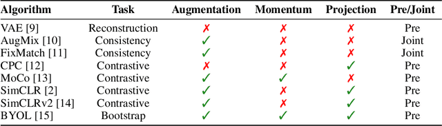 Figure 2 for An Empirical Investigation of Representation Learning for Imitation