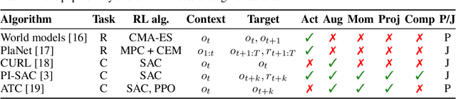 Figure 3 for An Empirical Investigation of Representation Learning for Imitation