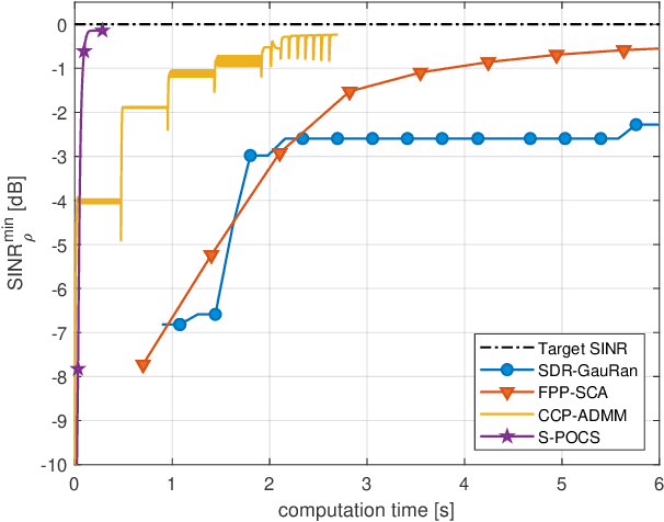 Figure 1 for Multi-Group Multicast Beamforming by Superiorized Projections onto Convex Sets