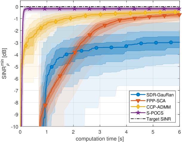 Figure 2 for Multi-Group Multicast Beamforming by Superiorized Projections onto Convex Sets