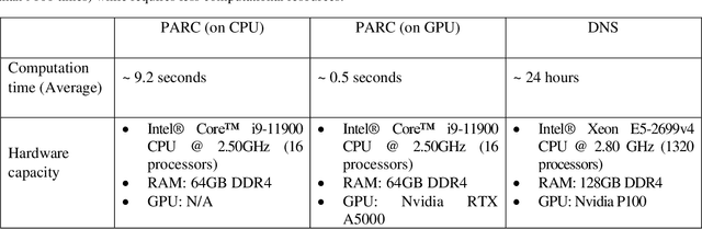 Figure 3 for Physics-Aware Recurrent Convolutional (PARC) Neural Networks to Assimilate Meso-scale Reactive Mechanics of Energetic Materials