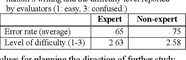 Figure 4 for Clinical Text Generation through Leveraging Medical Concept and Relations