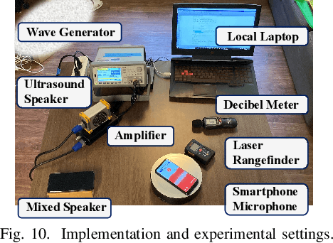 Figure 2 for NEC: Speaker Selective Cancellation via Neural Enhanced Ultrasound Shadowing