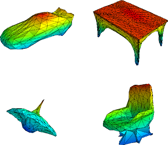 Figure 1 for Hypernetwork approach to generating point clouds