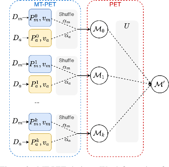 Figure 3 for Semi-Supervised Exaggeration Detection of Health Science Press Releases