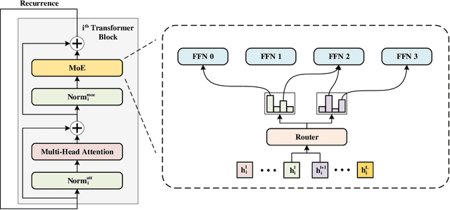 Figure 1 for Go Wider Instead of Deeper