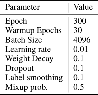 Figure 2 for Go Wider Instead of Deeper