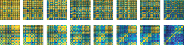 Figure 4 for Refining Architectures of Deep Convolutional Neural Networks