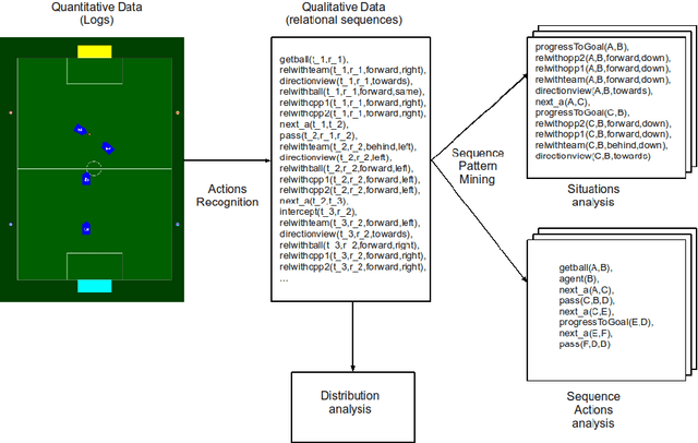 Figure 1 for Analysing the behaviour of robot teams through relational sequential pattern mining