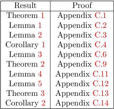 Figure 2 for Adversarial robustness of sparse local Lipschitz predictors