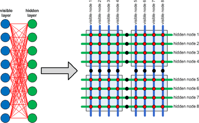 Figure 4 for Application of Quantum Annealing to Training of Deep Neural Networks