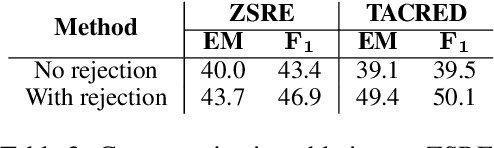 Figure 3 for Unsupervised Relation Extraction from Language Models using Constrained Cloze Completion