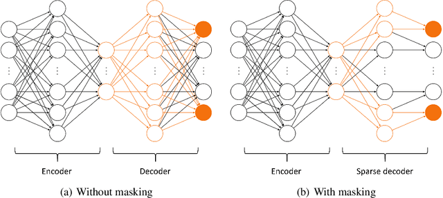 Figure 1 for Efficient nonlinear manifold reduced order model
