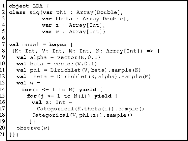 Figure 1 for Augur: a Modeling Language for Data-Parallel Probabilistic Inference
