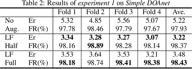 Figure 3 for First Order Ambisonics Domain Spatial Augmentation for DNN-based Direction of Arrival Estimation