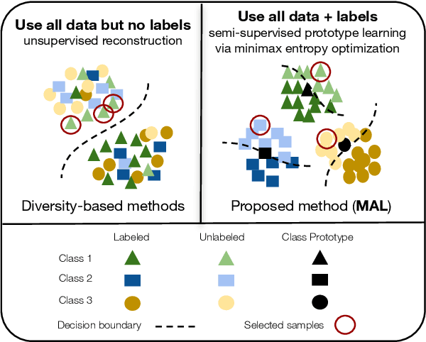 Figure 1 for Minimax Active Learning