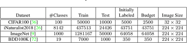 Figure 2 for Minimax Active Learning