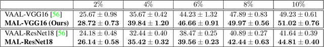 Figure 4 for Minimax Active Learning