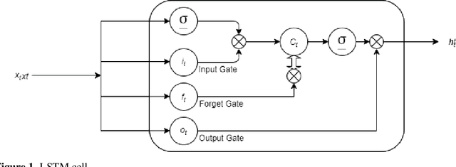 Figure 1 for Polarity and Subjectivity Detection with Multitask Learning and BERT Embedding